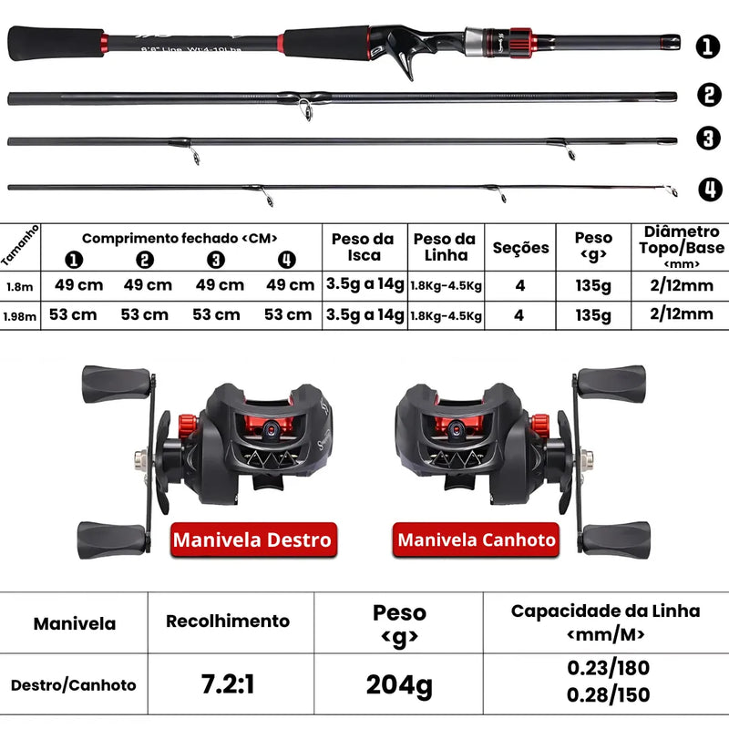 Conjunto CarbonFiber 3 em 1 | Vara de pescar de Fibra de Carbono + Carretilha Recolhimento 7.2:1 e 10Kg de DRAG + Linha de Brinde | Central da Pesca